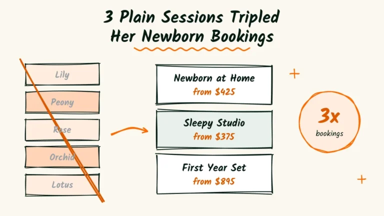Ola Simplifies 3 Sessions and Triples Her Bookings as a Newborn Photographer