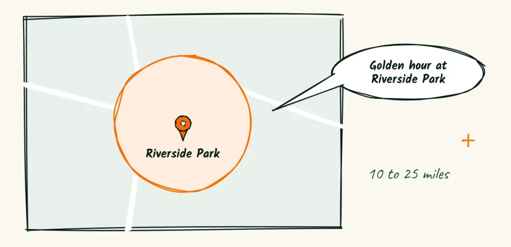 Name the place people know A small map with a pin on a town and a circle around it, beside a speech bubble that reads Golden hour at Riverside Park