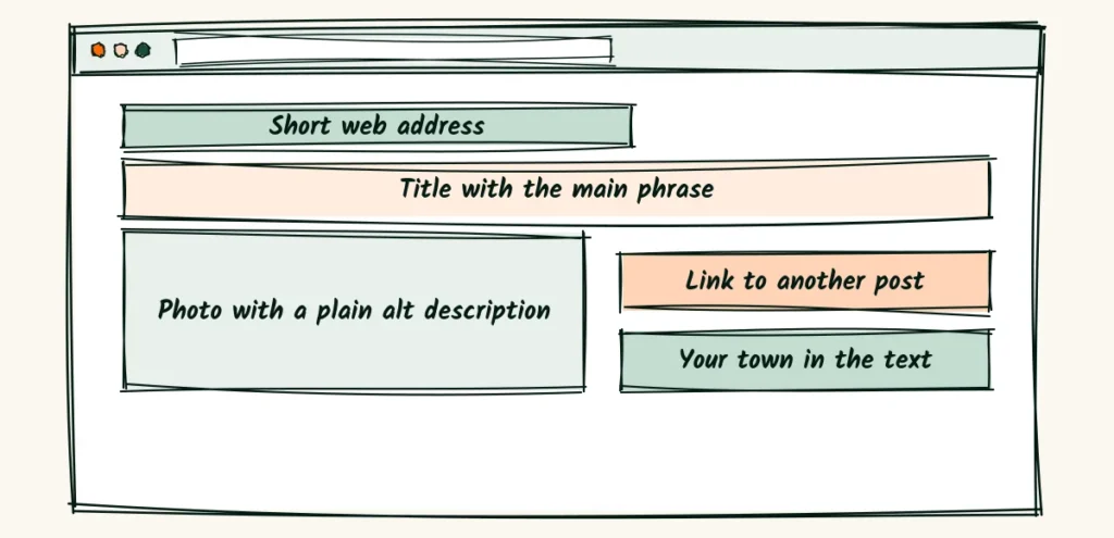 Small habits that help people find your post A browser window showing a blog post with its short web address, its title, a photo with alt text, and an internal link
