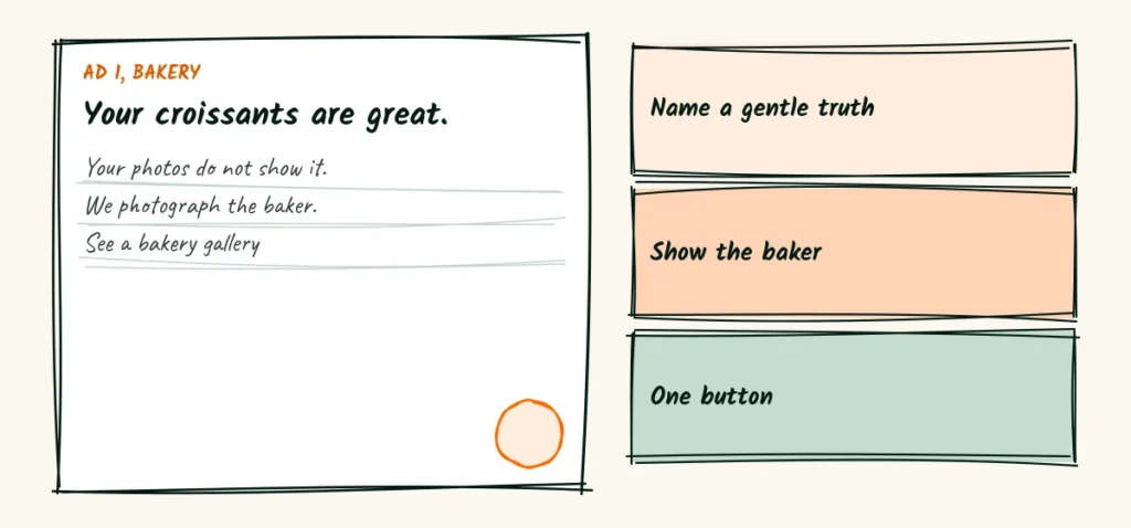 A bakery ad A doodle ad card for a bakery with the headline your croissants are great, and notes that say a gentle truth, show the baker and one button