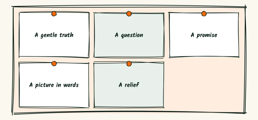 Headline shapes Brand photographer ad copy doodle board of five headline shapes, a gentle truth, a question, a promise, a picture in words and a relief
