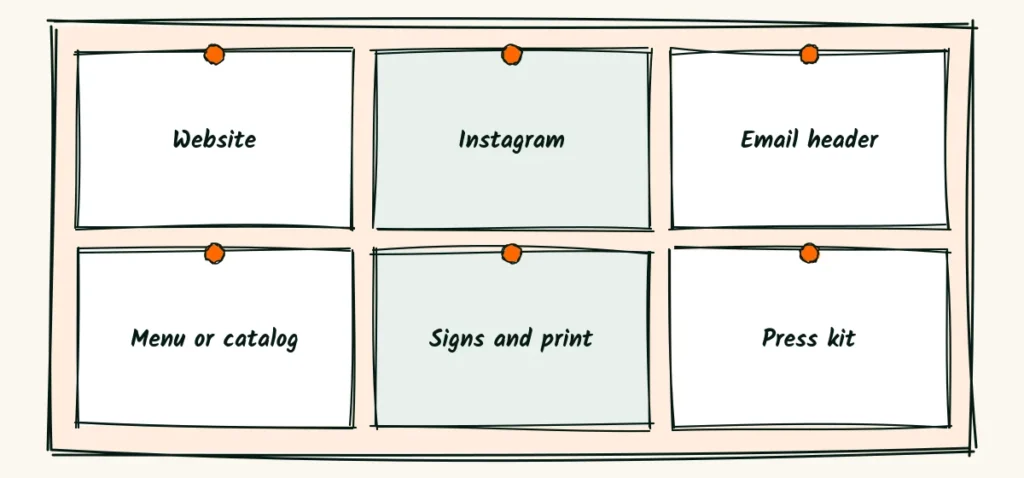 Where to use the photos A doodle board of six places to use brand photos, website, Instagram, email header, menu or catalog, signs and print and press kit