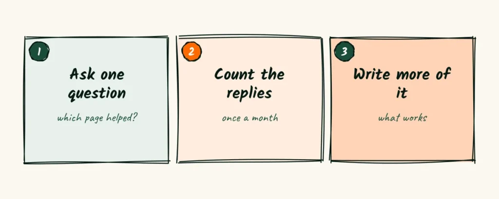 Check what works Three doodle cards for checking what works, ask one question, count the replies once a month and write more of what works