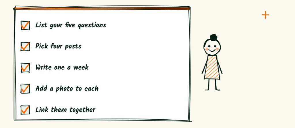 First month checklist A doodle checklist for a first month, list your five questions, pick four posts, write one a week, add a photo to each and link them together
