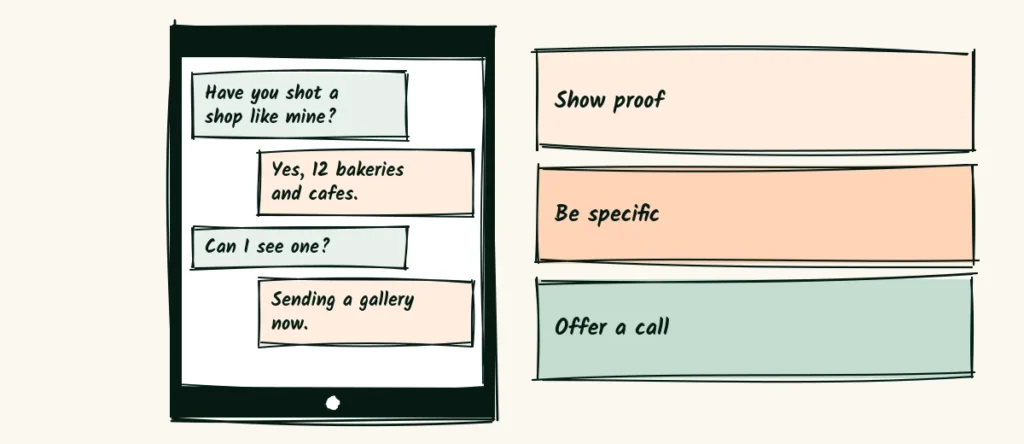 Showing you're the right fit A doodle chat on a phone where an owner asks if the photographer has shot a shop like hers and the photographer answers yes, with notes that say show proof, be specific and offer a call