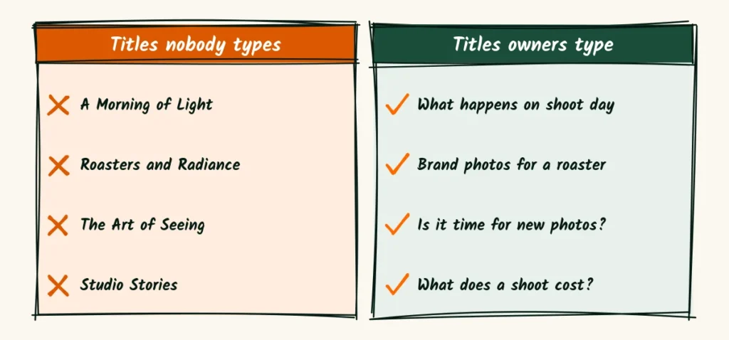 Brand photographer blog ideas doodle comparing titles nobody types, like a morning of light, and titles owners type, like what happens on shoot day