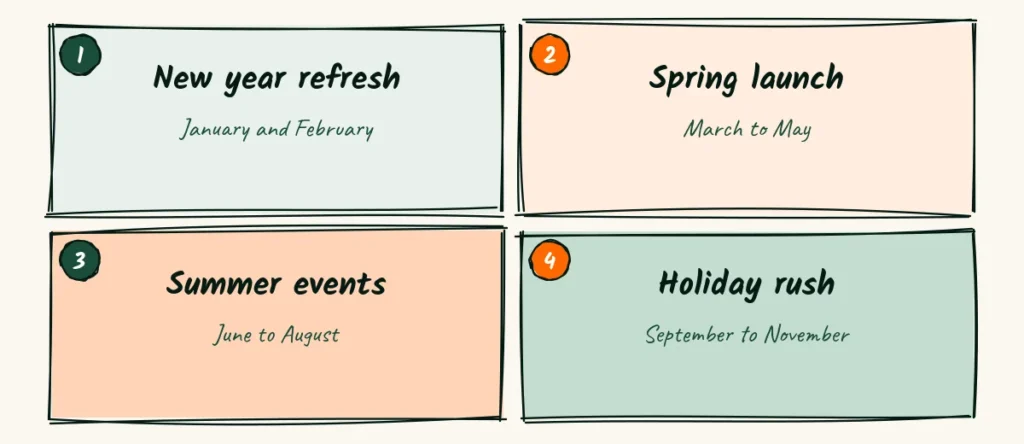 A shop owner's year Four doodle cards for the seasons of a shop owner's year, new year refresh, spring launch, summer events and holiday rush