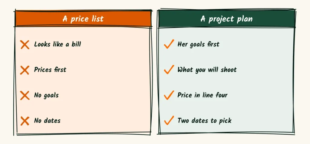 Price list or plan A doodle comparison of a price list that looks like a bill, and a project plan with goals, a shot list, a price in line four and two dates
