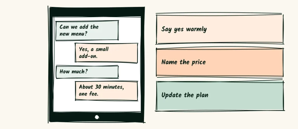 Adding one more thing A doodle chat where an owner asks to add the new menu and the photographer says yes with a small add-on fee