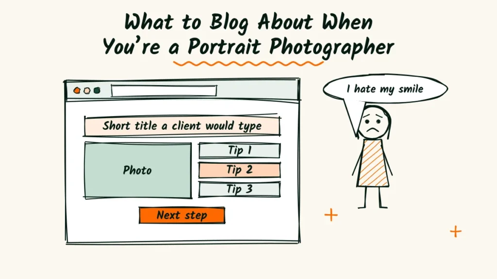 Portrait photographer blog ideas featured image Portrait photographer blog ideas doodle with a blog post on a laptop screen and a worried client saying I hate my smile