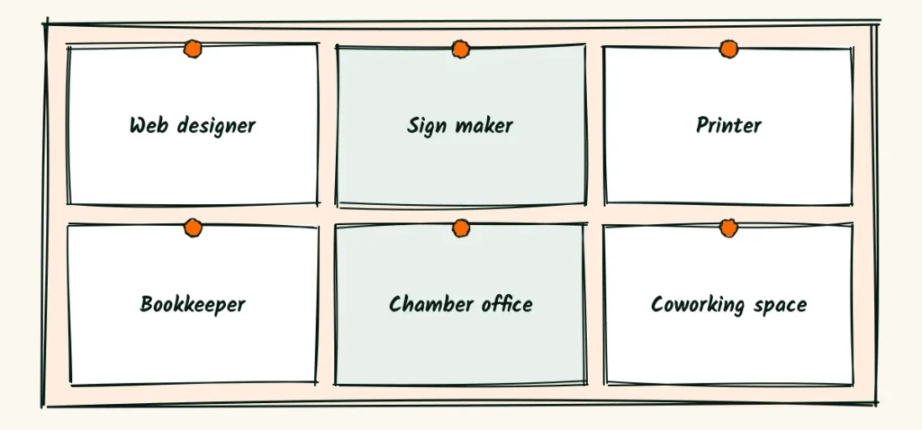 Local partners A doodle board of local partners, a web designer, a sign maker, a printer, a bookkeeper, a chamber office and a coworking space