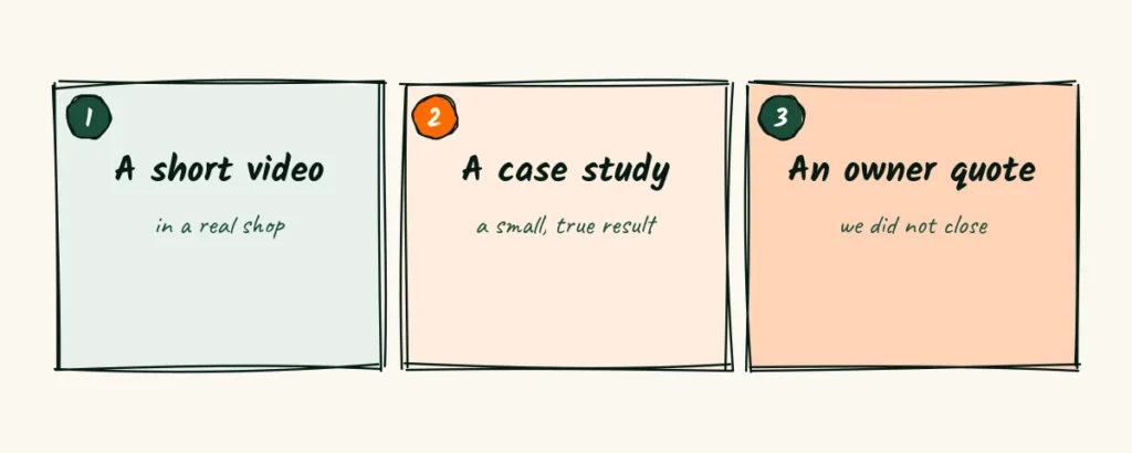 Earning trust Three doodle cards for building trust, a short video in a real shop, a case study with a small result and an owner quote