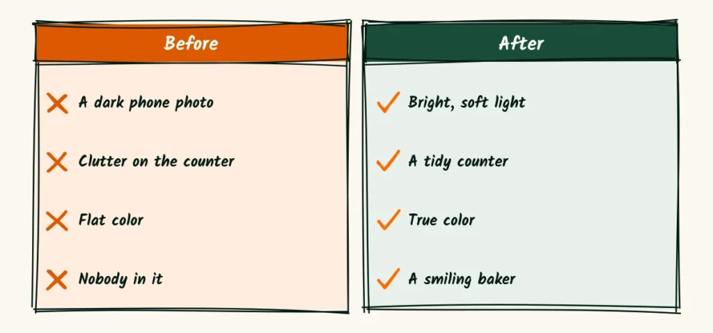 Before and after A doodle comparison of a dark, cluttered phone photo of a cafe counter and a bright, tidy brand photo of the same counter with a smiling baker