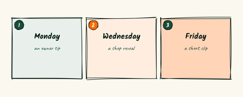 Weekly rhythm A doodle week planner with three posts, monday an owner tip, wednesday a shop reveal and friday a short clip