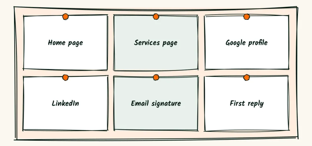 Where to share it A doodle board of places to share an intro video, the home page, the services page, Google profile, LinkedIn, email signature and the first reply to an inquiry