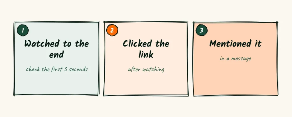 Check who watches Three doodle cards for tracking a video, how many watch to the end, how many click the link and how many mention it in a message