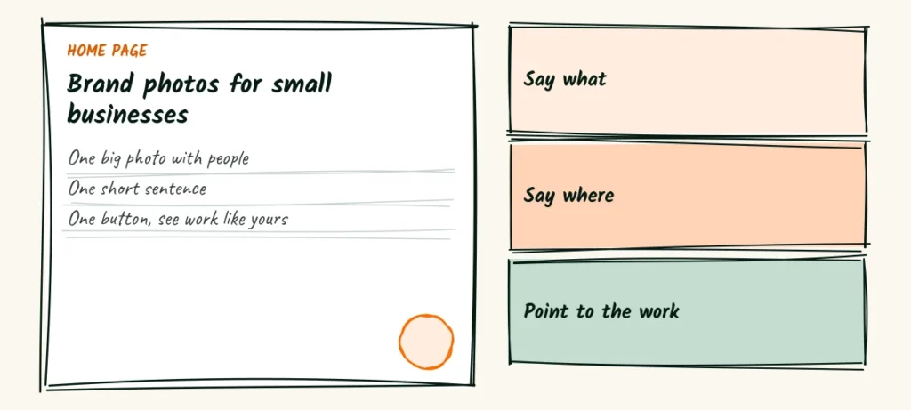 The first screen A doodle home page first screen with one big photo with people, a headline about brand photos for small businesses, one sentence and one button