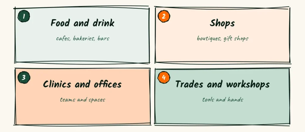Portfolio by business type A doodle portfolio page sorted by business type, food and drink, shops, clinics and offices and trades and workshops
