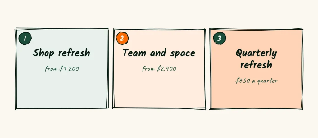 Prices on the page A doodle services page with three service cards, each with a plain name and a starting price