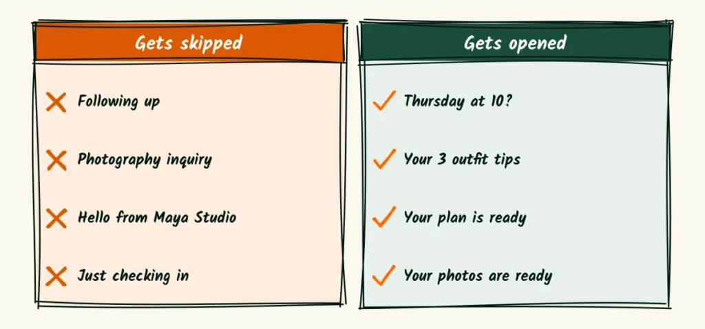 Subject lines that get opened A doodle comparison of subject lines that get skipped, like following up and just checking in, and subject lines that get opened, like Thursday at 10 and your photos are ready
