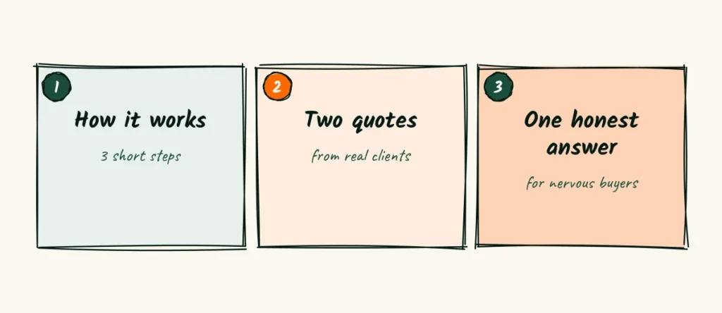 What goes on the back Three doodle cards for the back of a flyer, how it works in three steps, two quotes from clients and one honest answer to nervous buyers