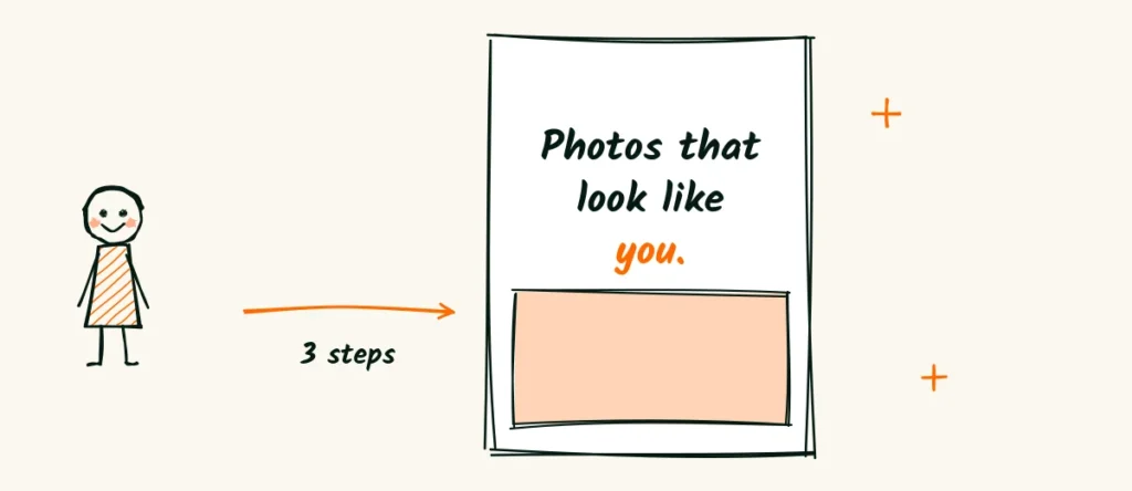 Readable from three steps away A doodle flyer with a big headline that says photos that look like you, with a tiny person standing three steps away reading it easily