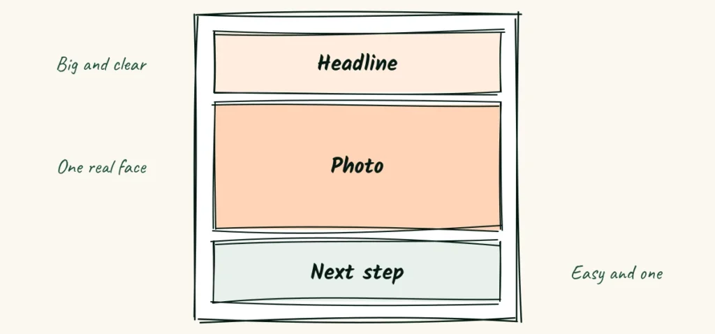 Three zones A doodle flyer page split into three zones, the headline on top, the photo in the middle and the next step at the bottom