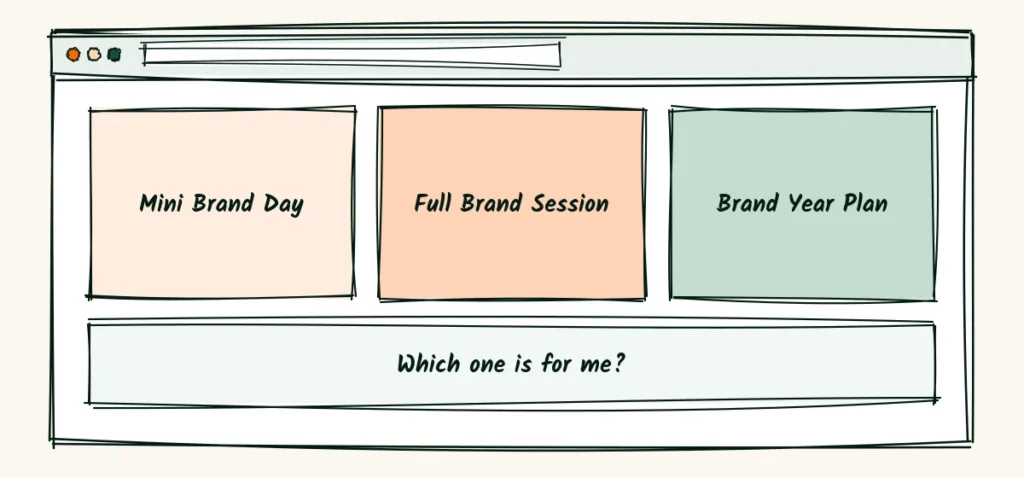 Services on one page A doodle web page with three service boxes for a mini brand day, a full brand session and a brand year plan, plus a box below that asks which one is for me