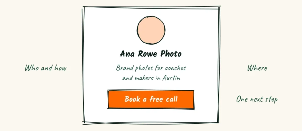 A bio in one line A doodle profile card with a round photo, a one line bio and a link button, with notes that say who, how and where