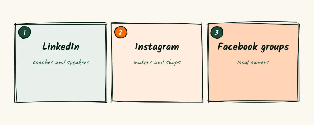 Pick one home base Personal branding photographer social media doodle with three cards for LinkedIn, Instagram and Facebook groups, each with the kind of buyer found there
