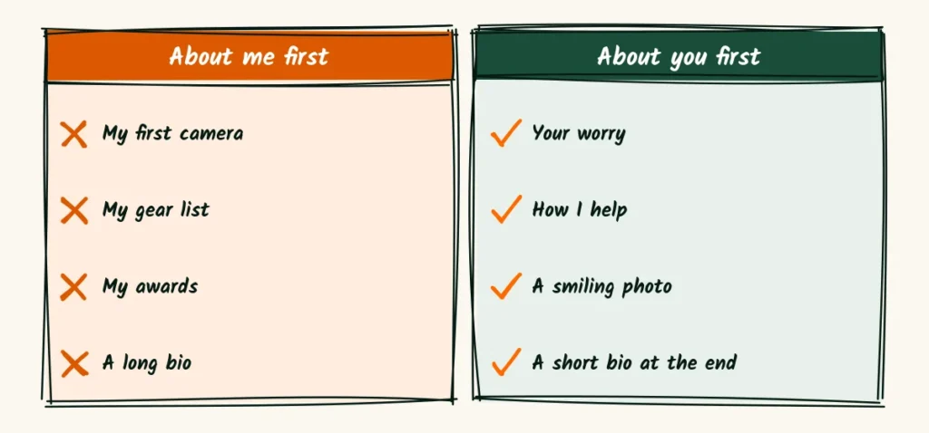 About you first A doodle comparison of an about page that starts with me, my first camera, gear and awards, and an about page that starts with you, your worry and how I help