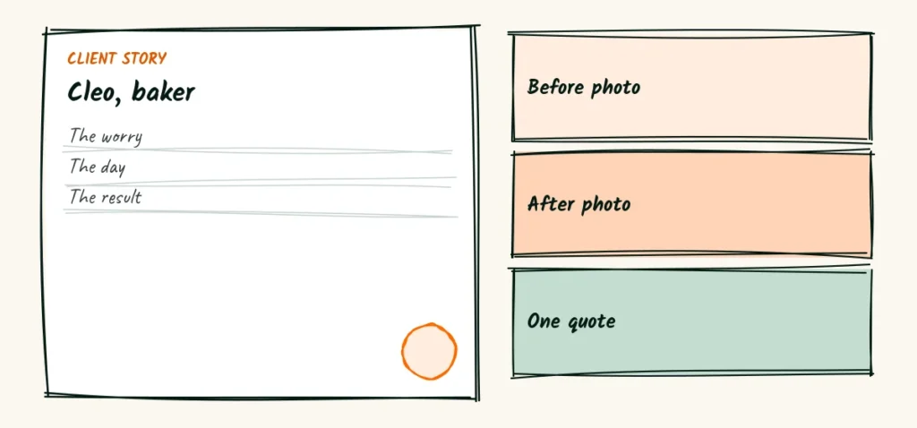 A short client story A doodle client story page with a worry, a day and a result, plus notes for a before photo, an after photo and one quote