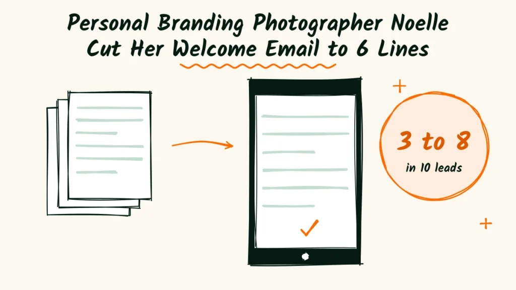 Personal branding photographer email case study doodle with a stack of four pages, an arrow to a phone with six short lines and a 3 to 8 bookings badge