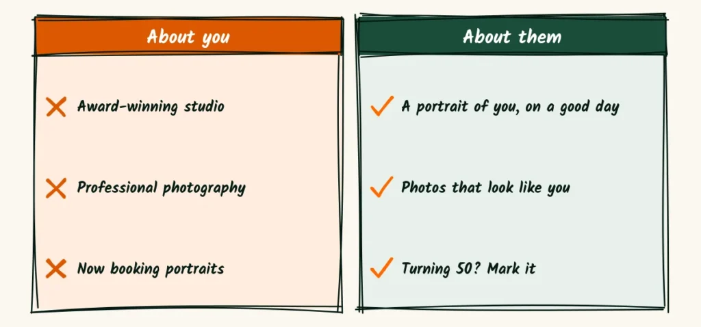 Write for the reader, not the studio Two columns of flyer headlines, with studio-focused ones on the left crossed out and reader-focused ones on the right with check marks