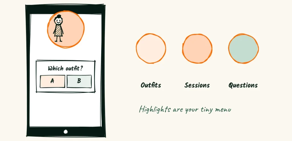 Stories for the shy A phone with a story circle ringed in orange, a poll sticker asking which outfit, and a row of highlight circles labeled outfits, sessions and questions