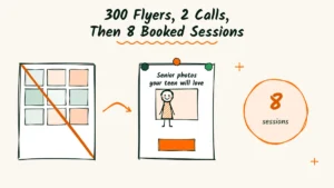 Portrait Photographer Tobias Prints 180 Fewer Flyers and Books 8 Sessions