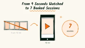 Elias Cuts His Intro Video to 48 Seconds and Gets 4 Times the Inquiries as a Portrait Photographer