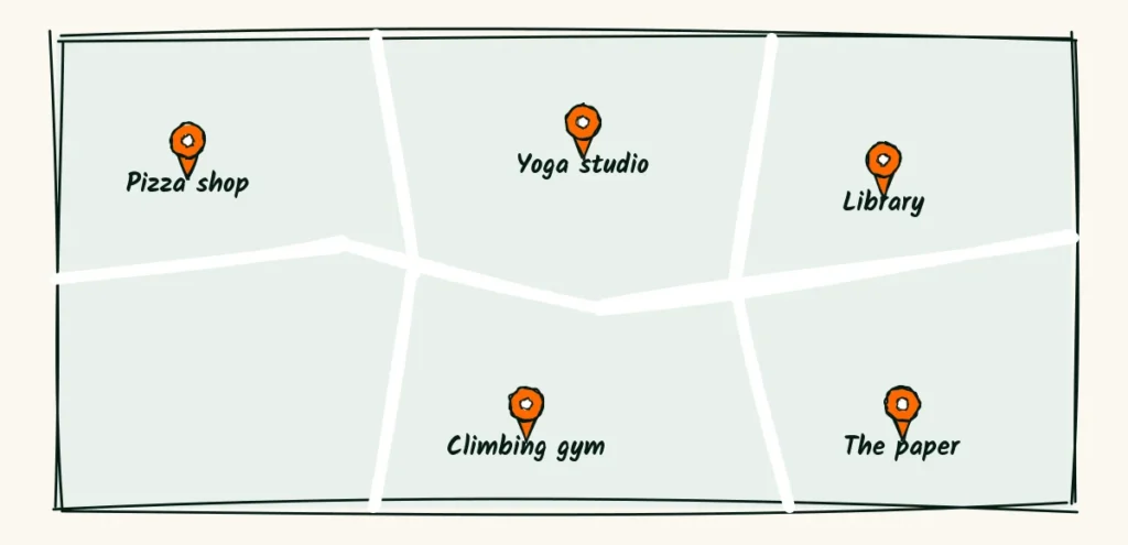 Paper and press around town A small town map with five pins for a pizza shop, a climbing gym, a yoga studio, a library and a newspaper office, each marking a place for a flyer or press note