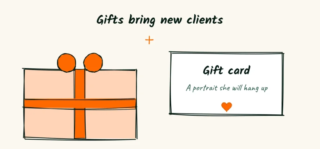 Gifts that bring new clients A wrapped gift card in a pretty envelope with a ribbon and a card that says a portrait she will hang up