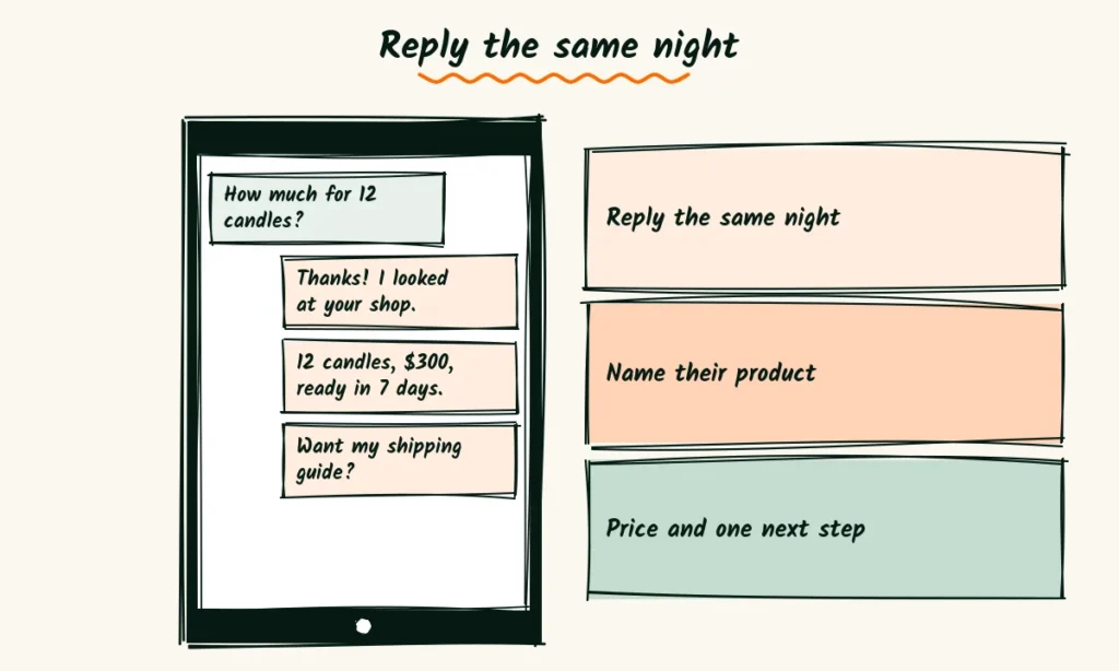 A quick first reply to a product photography inquiry A sketched phone chat where a seller asks about photos of 12 candles and the photographer replies with a short, friendly answer