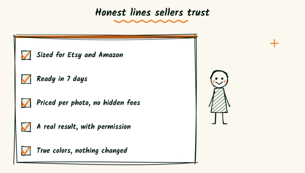Honest lines that belong in a product photography ad A sketched checklist of honest ad lines such as sized for Etsy and priced per photo, next to a smiling photographer