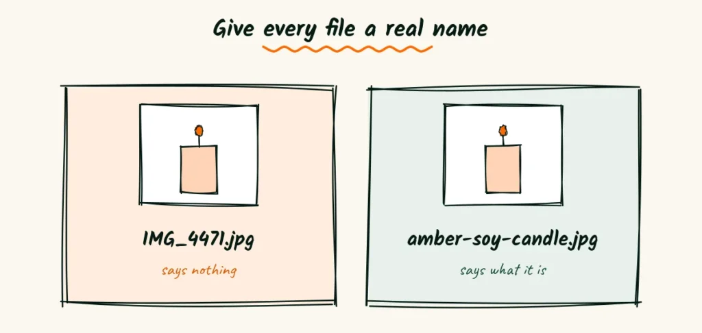 Two sketched file cards with the same candle photo, one named IMG_4471 and one named amber-soy-candle