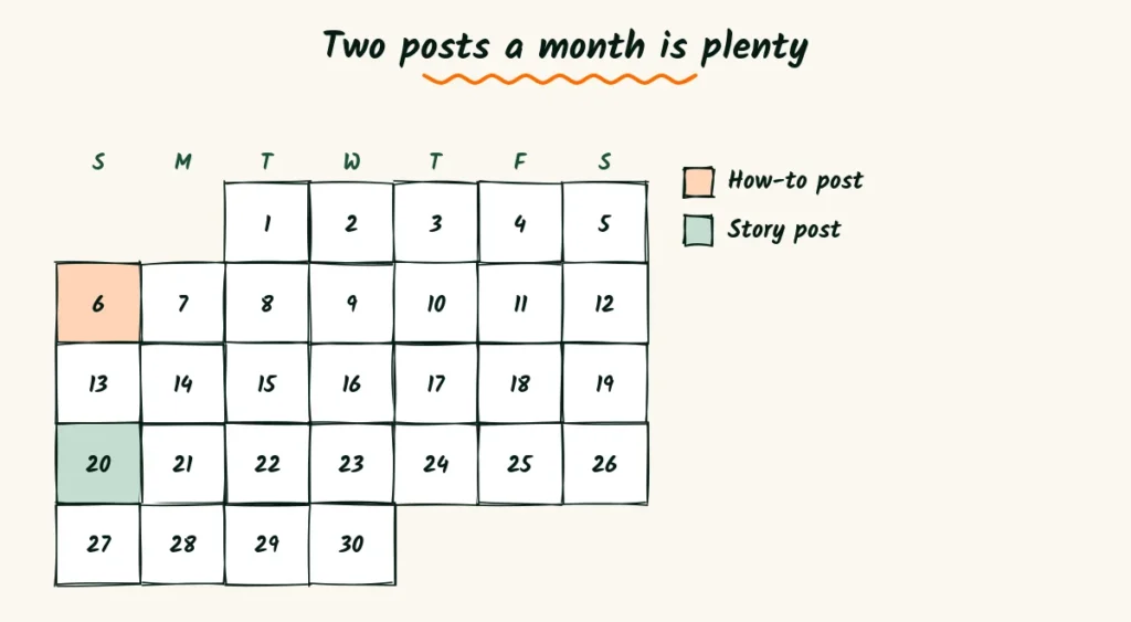 A sketched month calendar with two blog post days marked, one for a how-to post and one for a story post