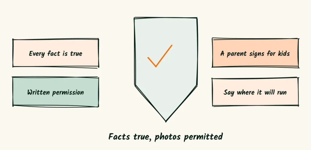 Honest facts and written permission A shield with a check mark in the middle, surrounded by four notes about true facts, written permission, a parent signing for kids and saying where the photo will run