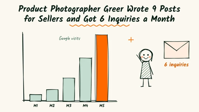 Product Photographer Greer Wrote 9 Posts for Sellers and Got 6 Inquiries a Month