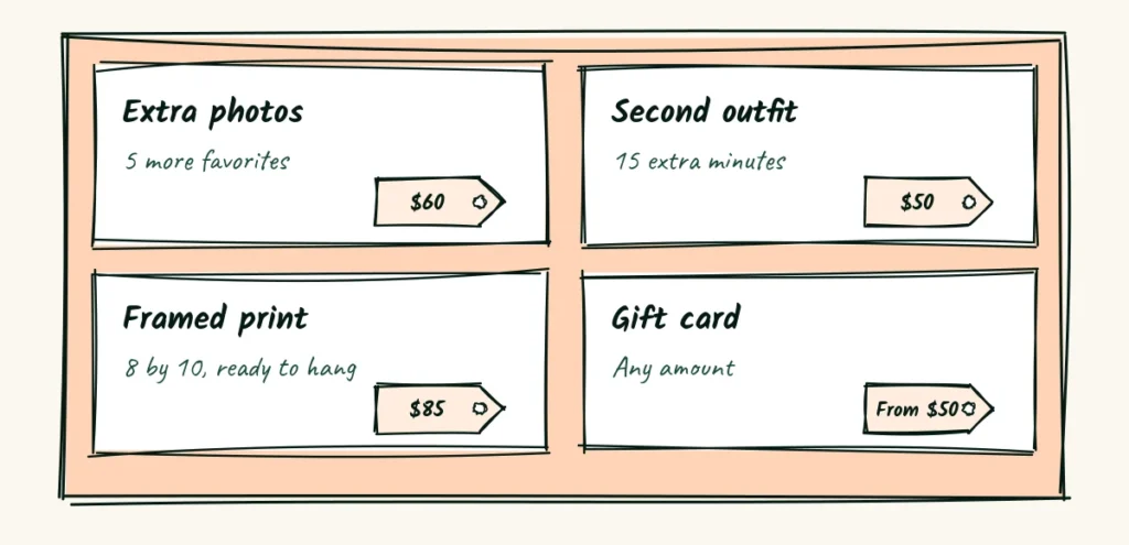 Sides that stay optional A tray of four optional add-ons, each card with a name, a one-line description and a price tag