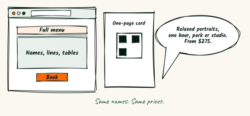 One menu, three forms A menu in three forms, a laptop page, a one-page card with a scan code and a speech bubble with a short spoken version