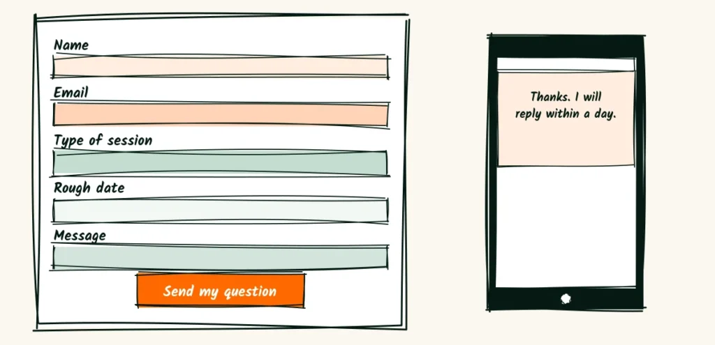 A short contact form A short contact form with five fields on the left and a phone showing a warm auto-reply message on the right