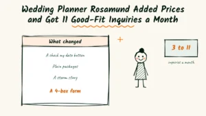 Wedding Planner Rosamund Added Starting Prices and Got 11 Good-Fit Inquiries a Month