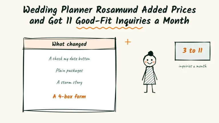 Wedding Planner Rosamund Added Starting Prices and Got 11 Good-Fit Inquiries a Month